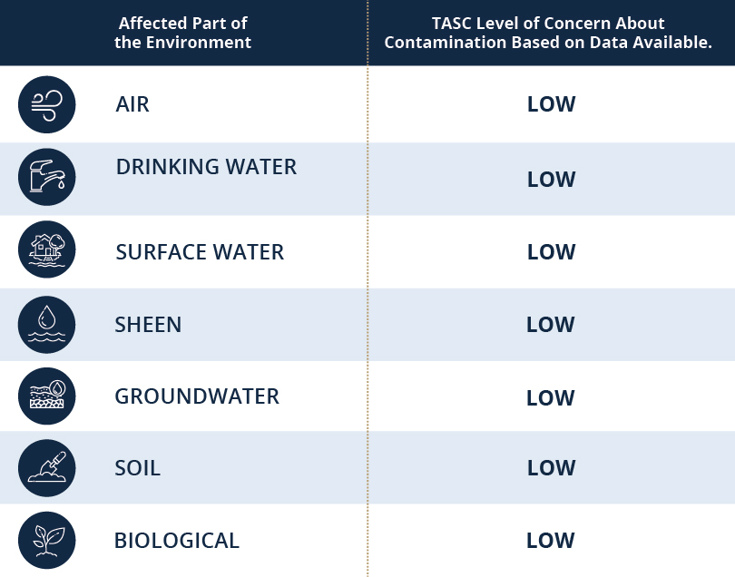 East Palestine Environmental Data September 2024